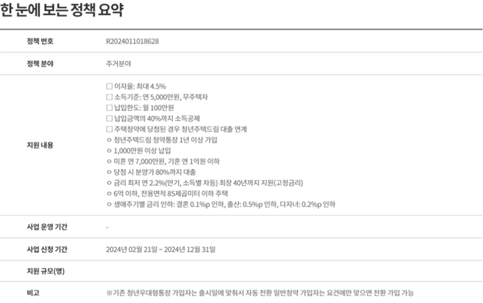 청년주택드림-청약통장-정책요약