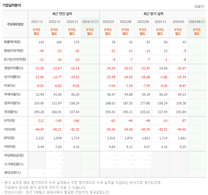 옵티팜_실적
