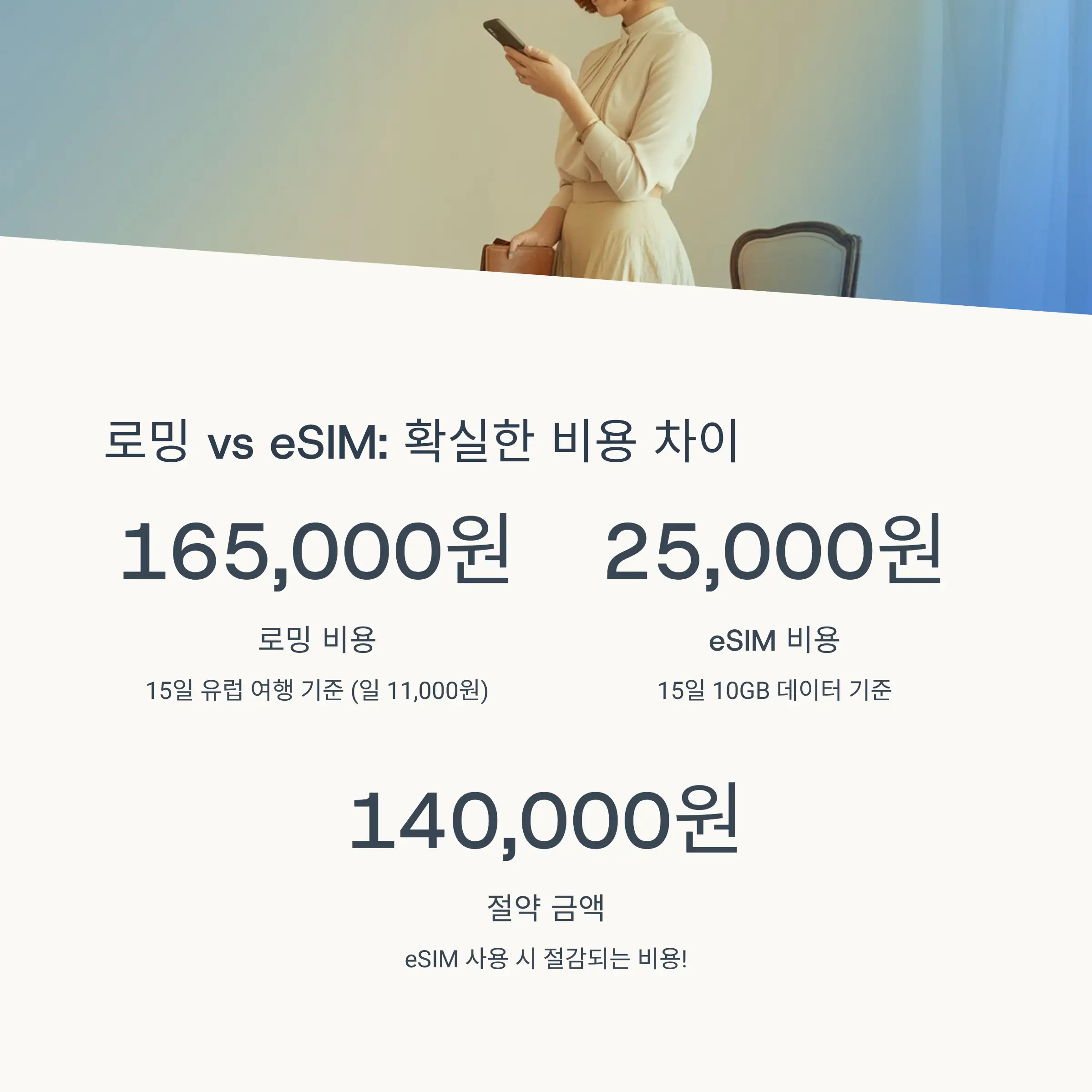 💰 로밍 vs eSIM 비교