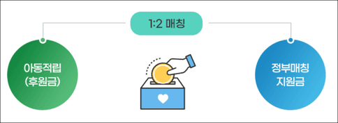 디딤씨앗통장(출처:아동권리보장원)