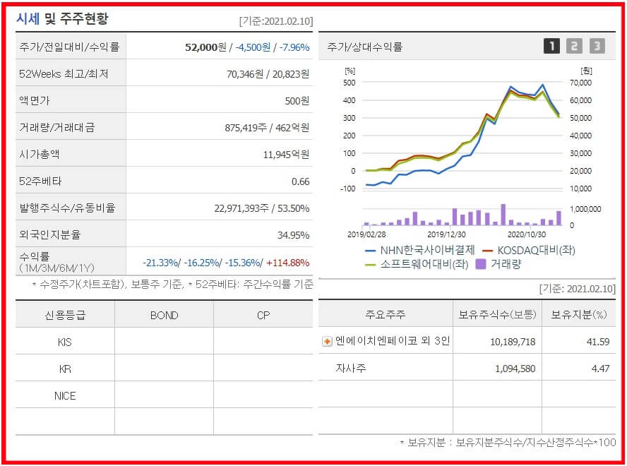 NHN한국사이버결제_기본정보