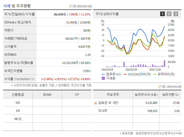 켐트로닉스_기업개요