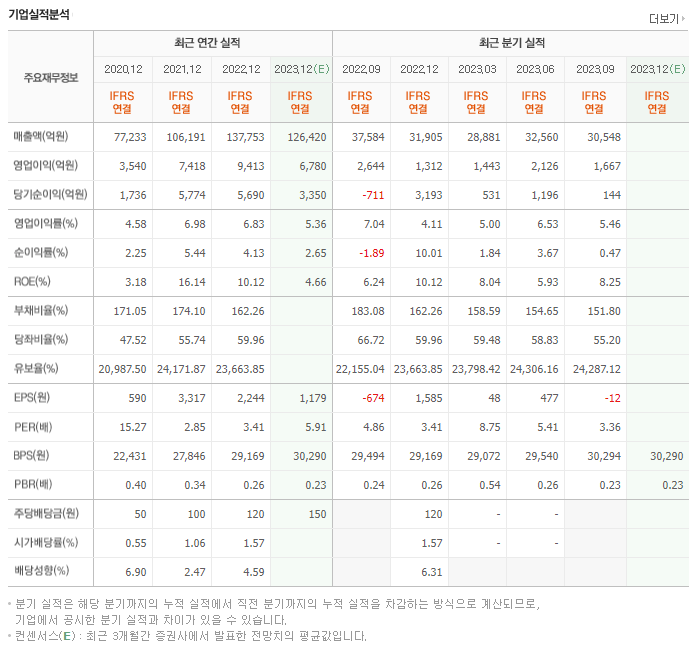 하림지주_실적자료