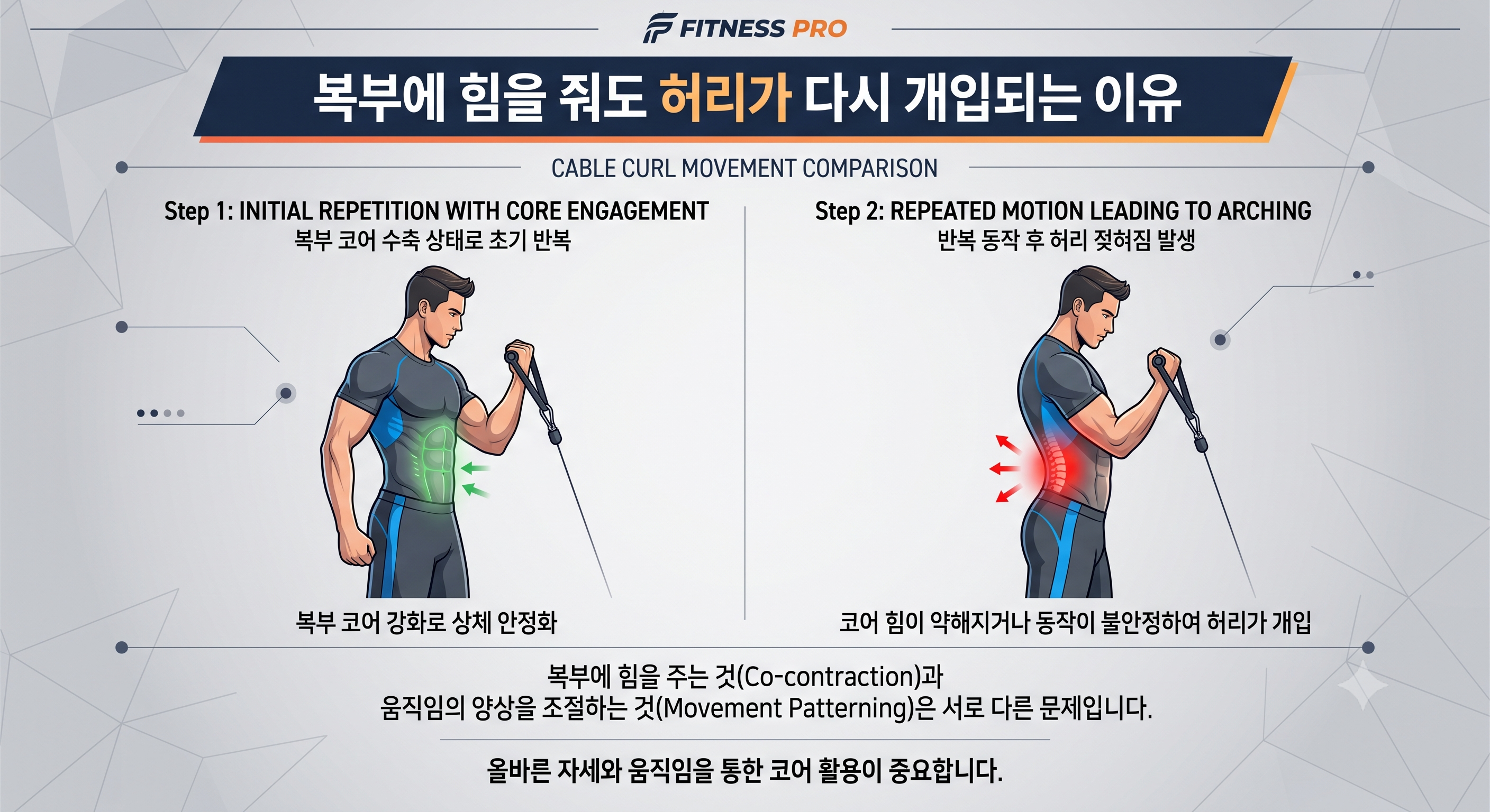복부에 힘을 줘도 허리가 다시 개입되는 이유