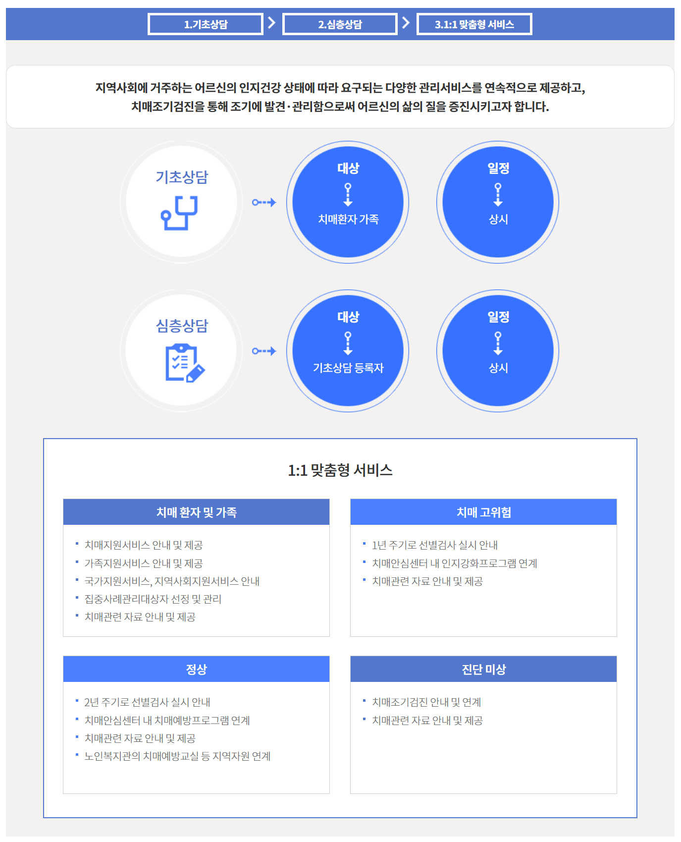 치매 안심 센터