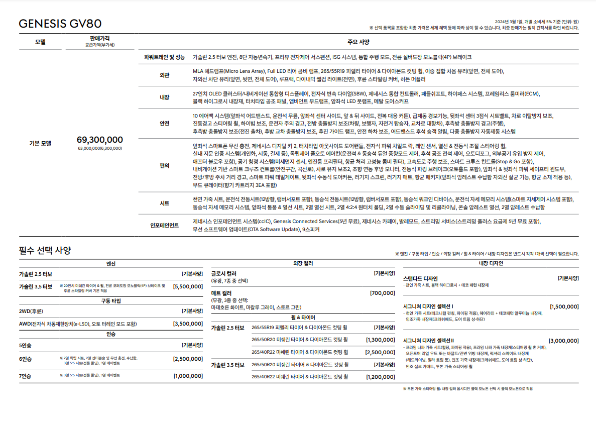제네시스 GV80 가격표(2)