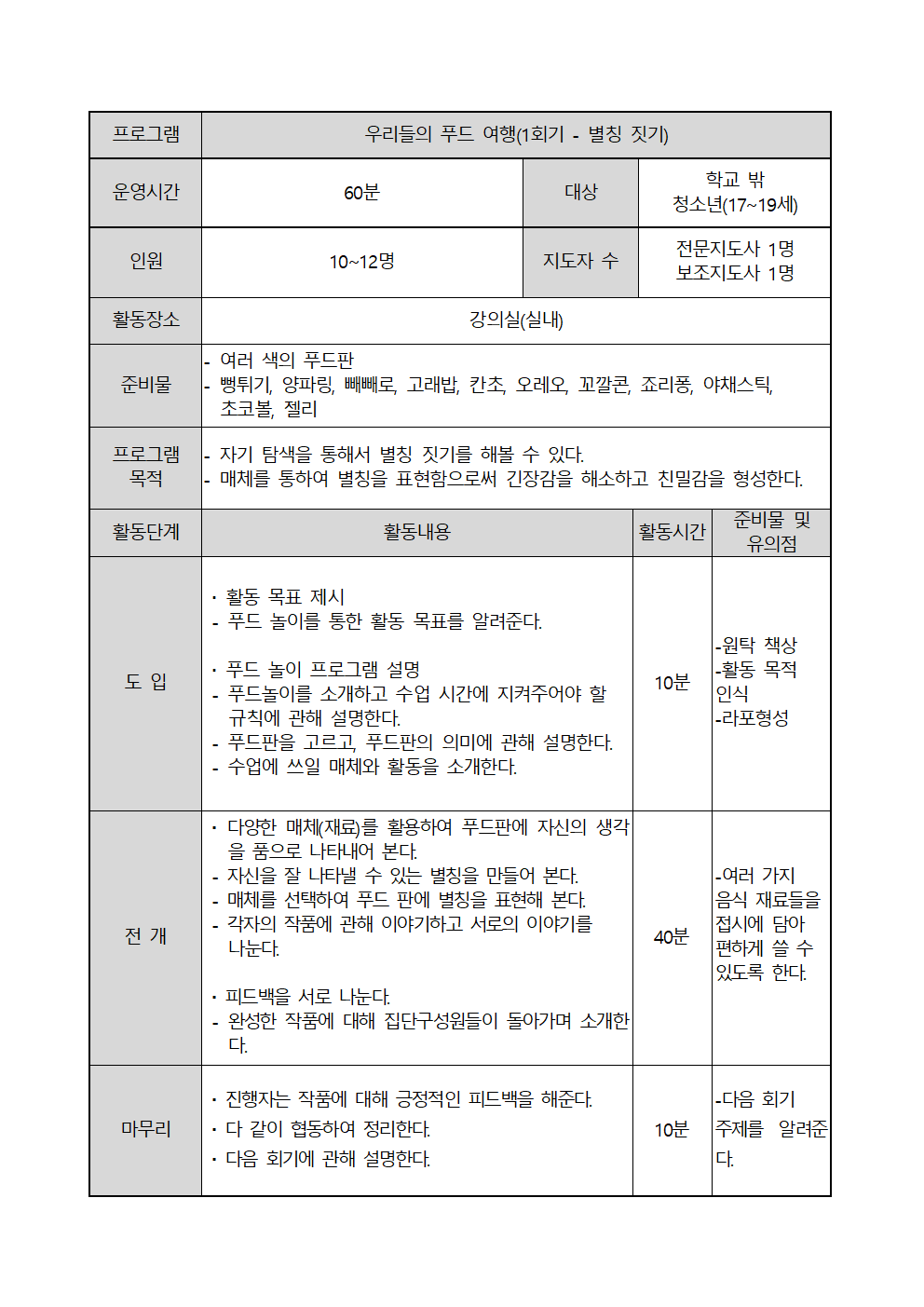 우리들의 푸드 여행(1회기 - 별칭 짓기)