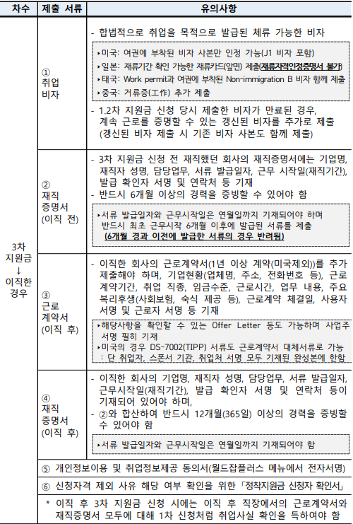 2024-해외취업정착지원금-(1인당 500만원)-신청방법-및-신청요건