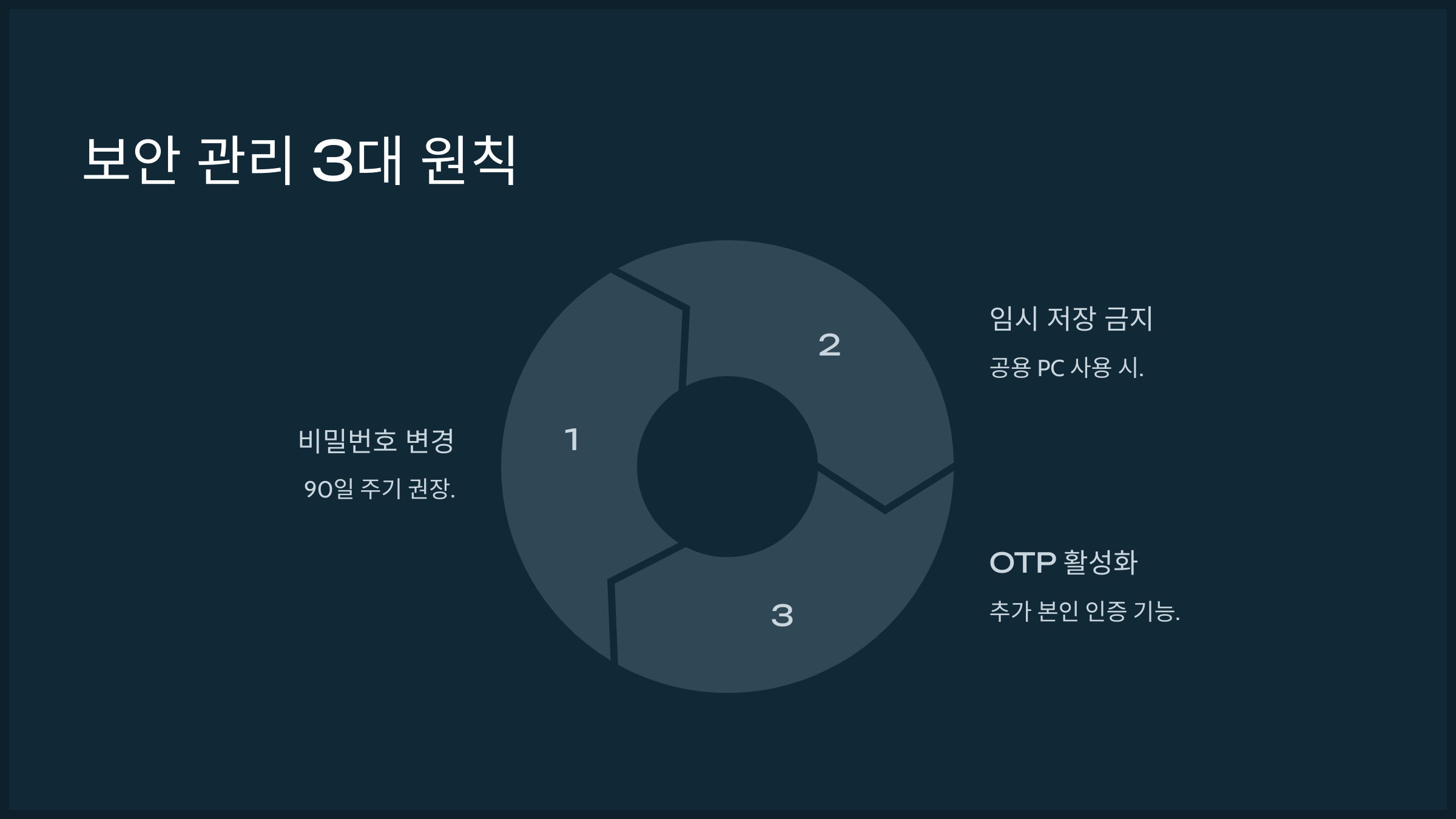보안 관리 3대 원칙