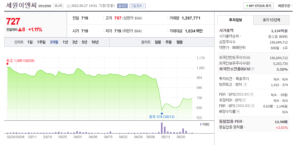 누리호 관련주