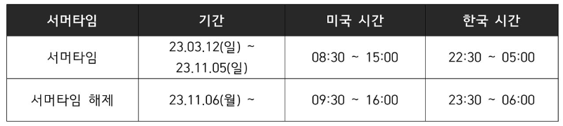 미국 주식 휴장일 및 서머타임