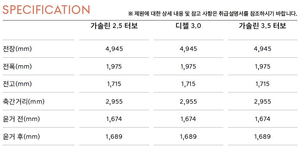 제네시스 GV80 크기 제원표