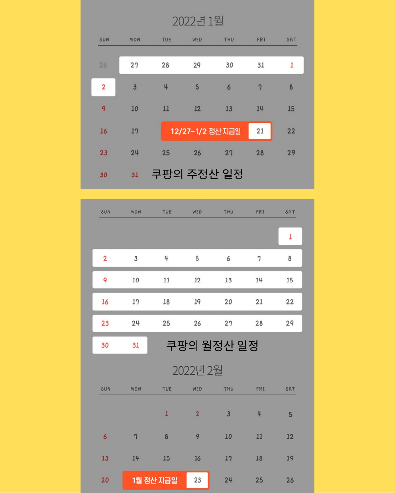 쿠팡의 판매자 정산 일정