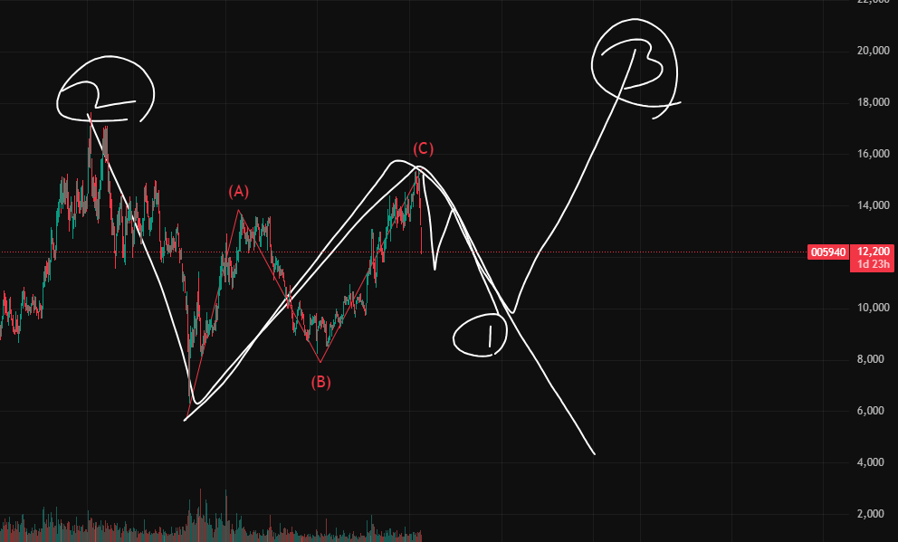 대체거래소 관련주 수혜주
