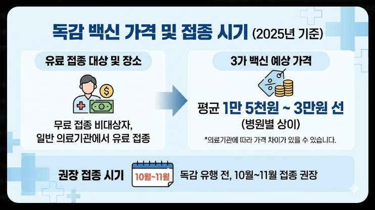 독감 백신 3가 4가 차이