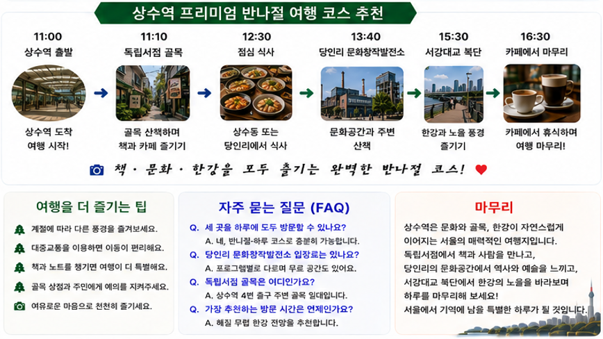 상수역 반나절 여행 코스