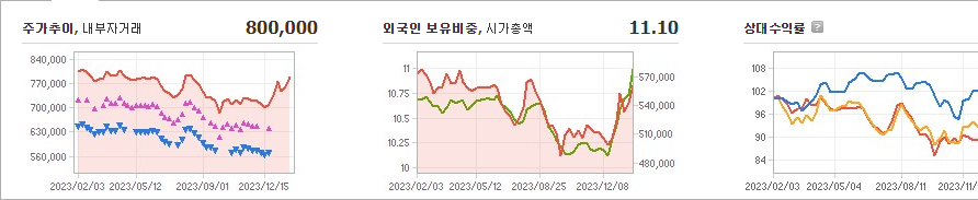 삼성바이오로직스 주가
