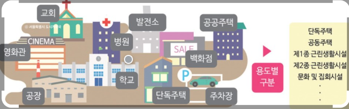 용도 구분 이미지