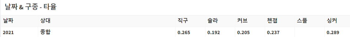켈리 피안타율