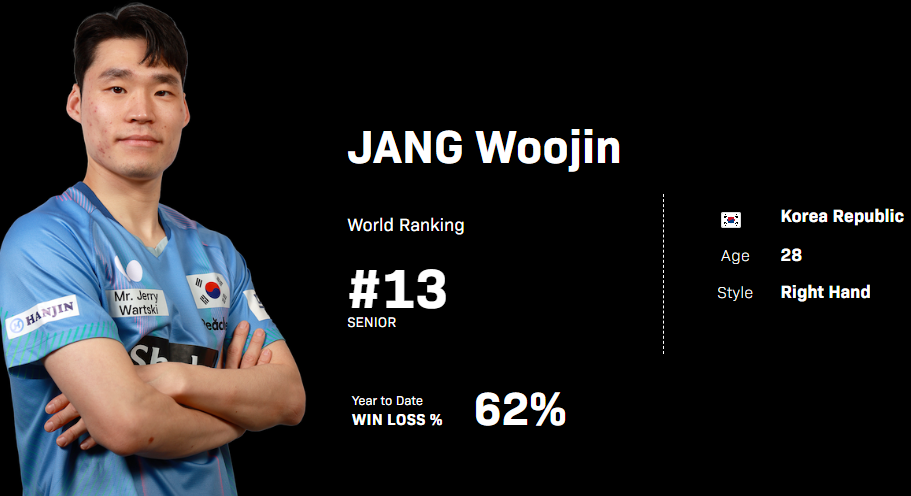 탁구 남자 세계 랭킹: ITTF 순위 소개, 한국 남자 탁구 랭킹