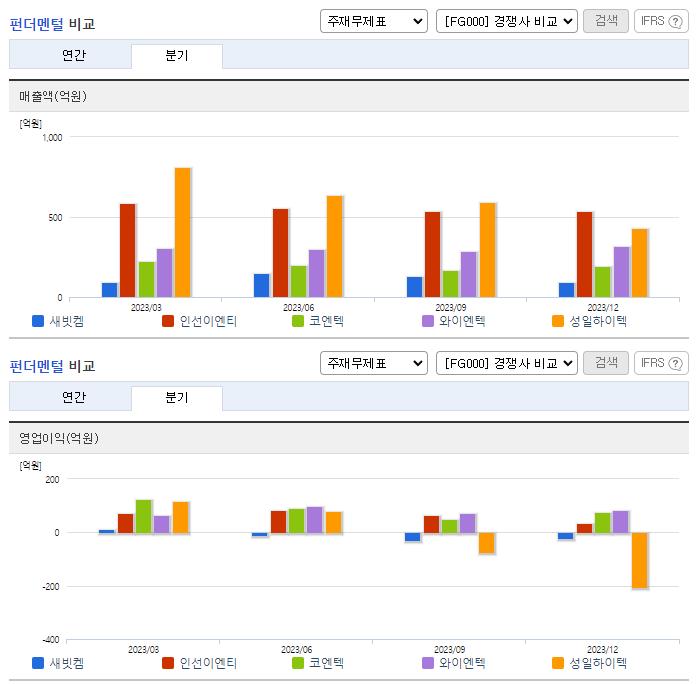 새빗켐_업종분석