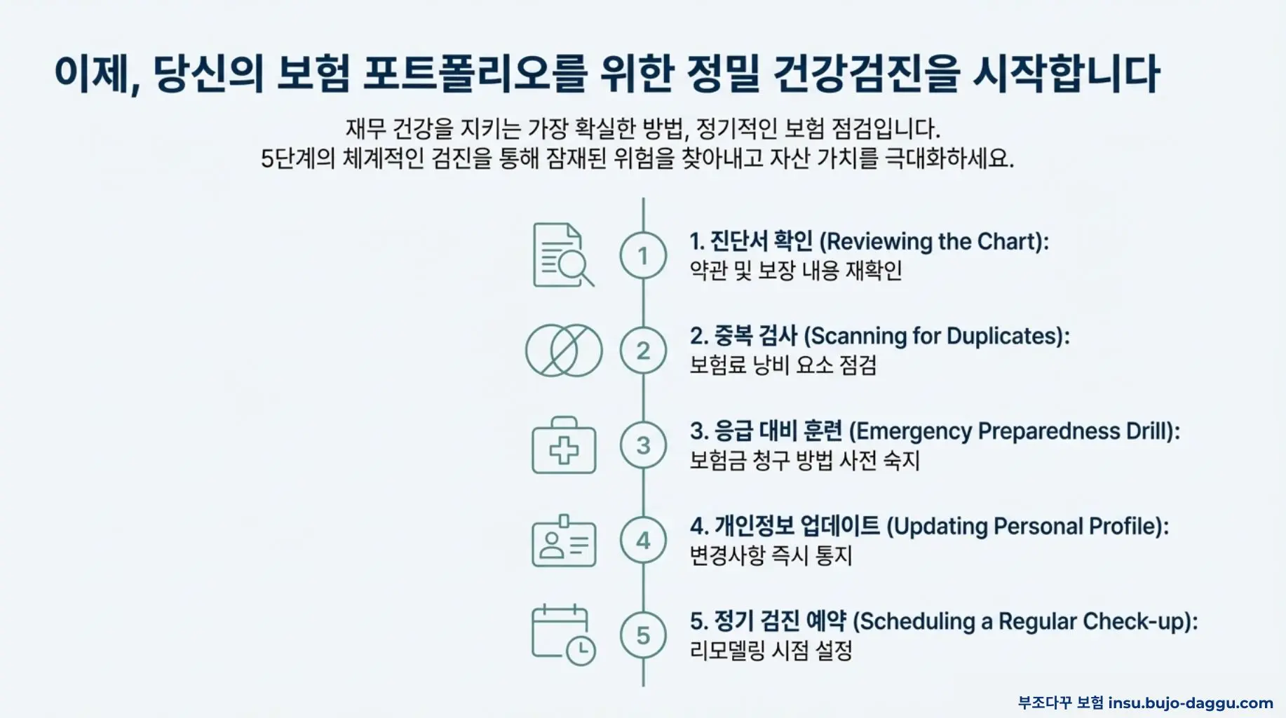 보험 가입 후 반드시 해야 할 5가지 관리 체크리스트