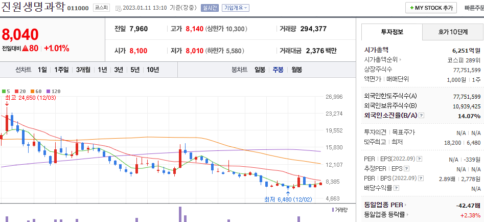 진원생명과학
