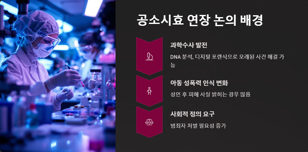 공소시효 연장 가능성 있나