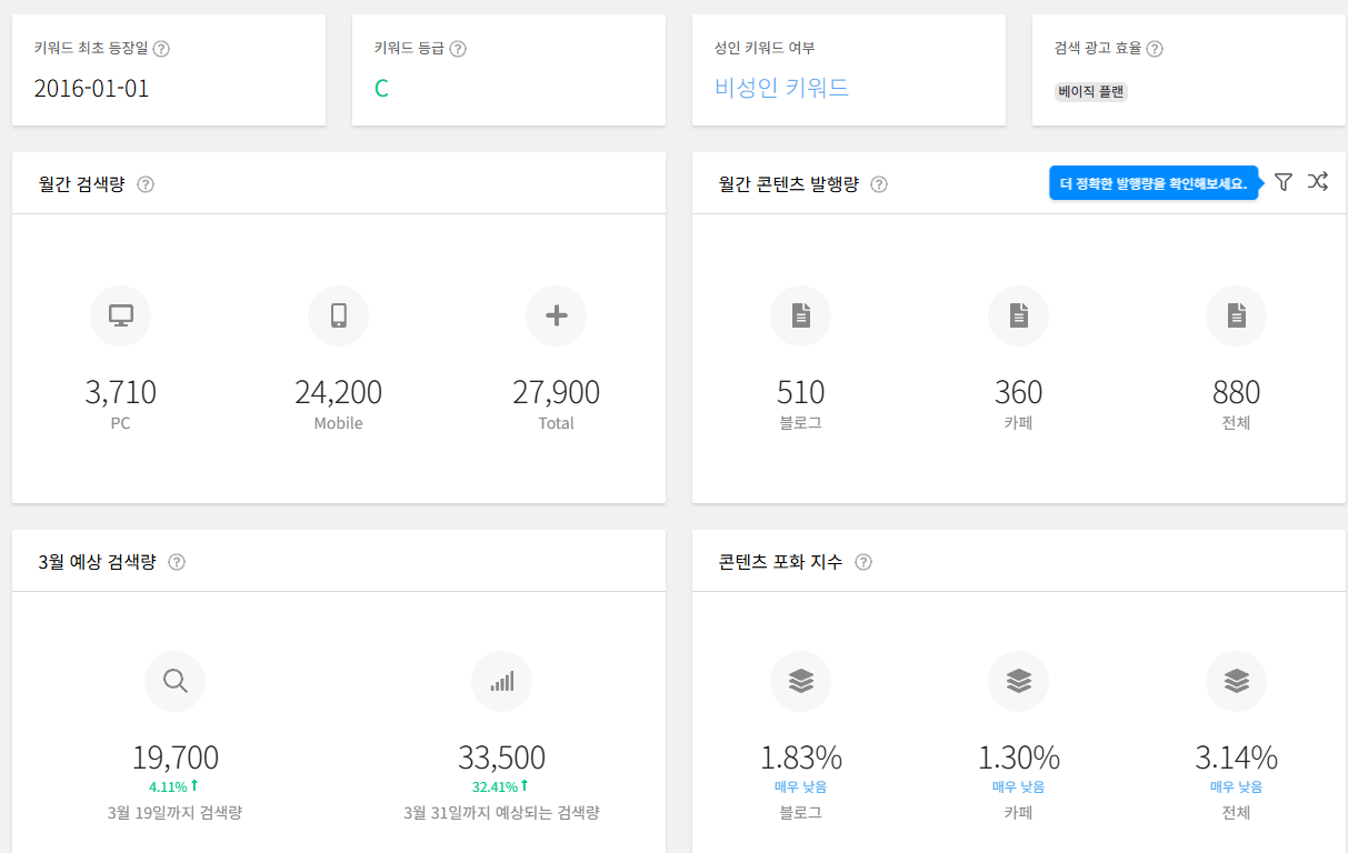 블랙키위로 키워드 검색량 보는 법 2026 특정 키워드를 검색하면 아주 중요한 정보들을 도출해낼 수 있음