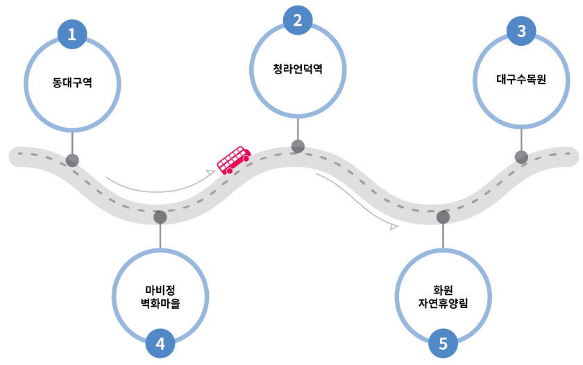 코스
