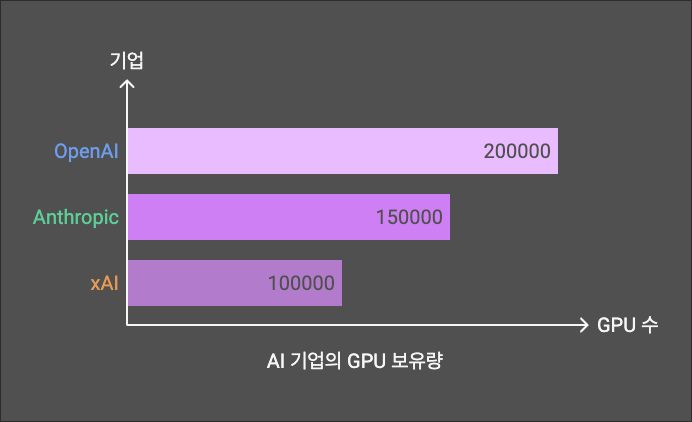 AI 데이터센터 GPU 비교