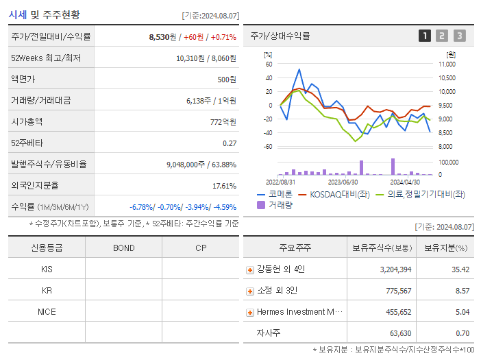 코메론_기업개요