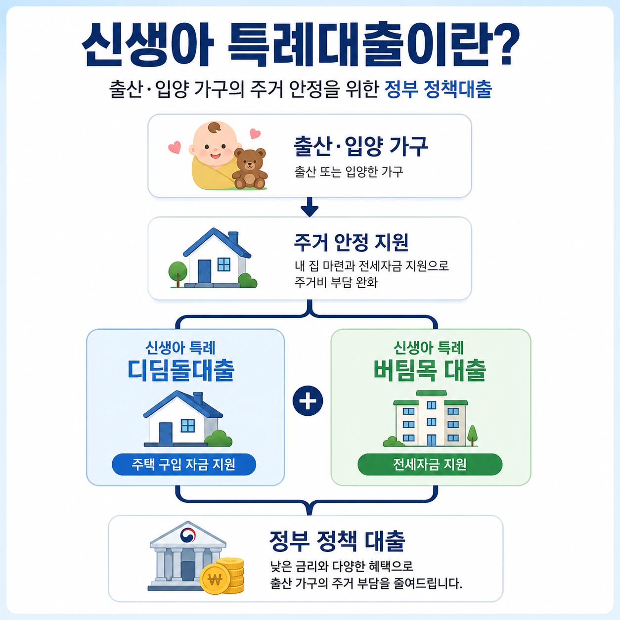 신생아_특례대출_총정리_신생아 특뎨대출이란_본문1