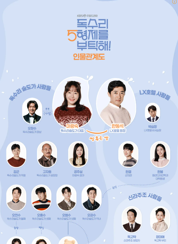 독수리 오형제를 부탁해 재방송 다시보기(+OTT)