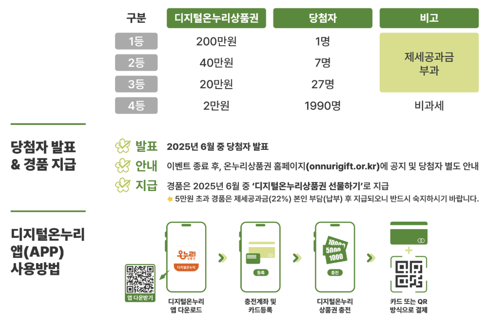온누리상품권 경품이벤트