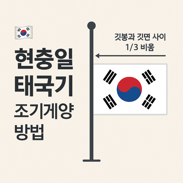 현충일 태극기 조기게양방법