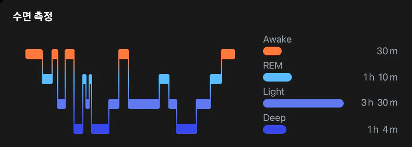 수면 패턴 분석 기능