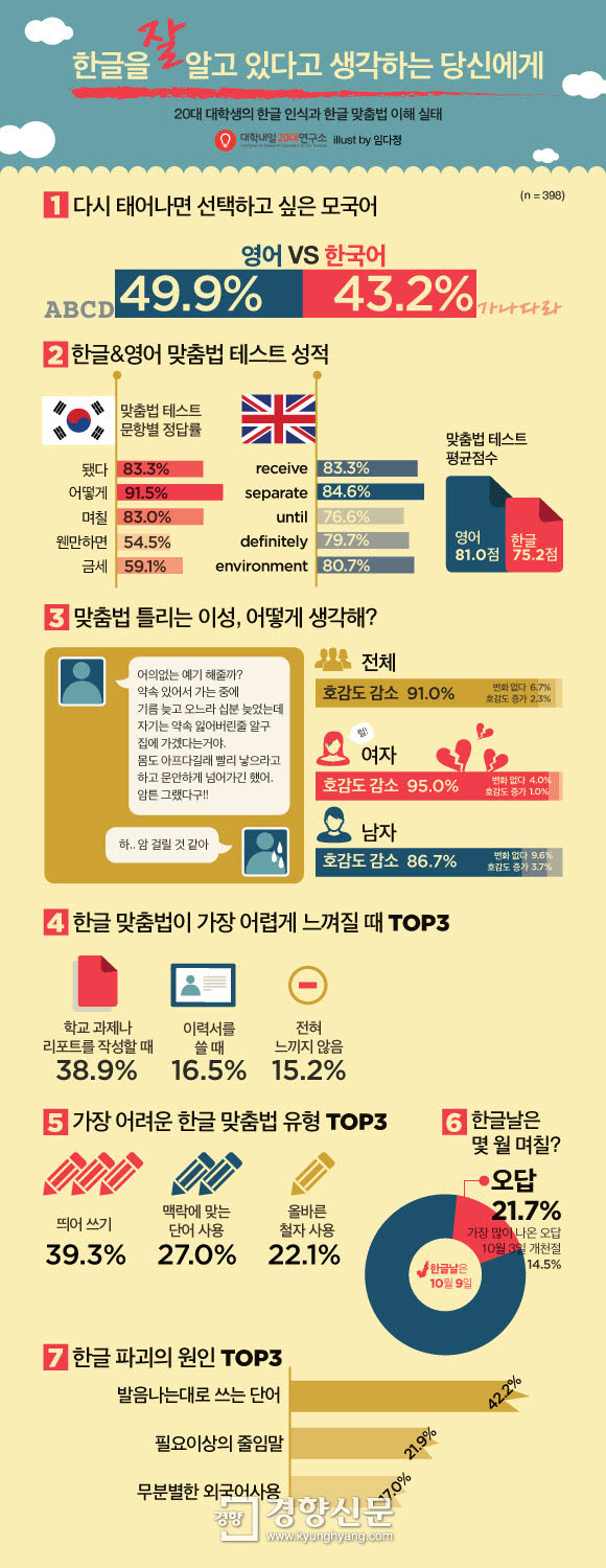 맞춤법 퀴즈 순우리말 퀴즈