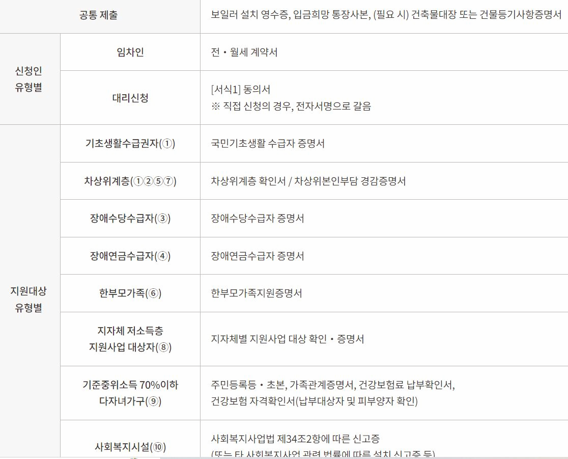 보일러-교체-지원금-신청-방법