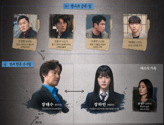 이토록 친밀한 배신자