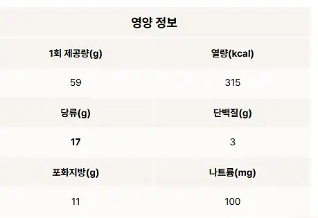 잔망루피 딸기우유 피스타치오 칼로리