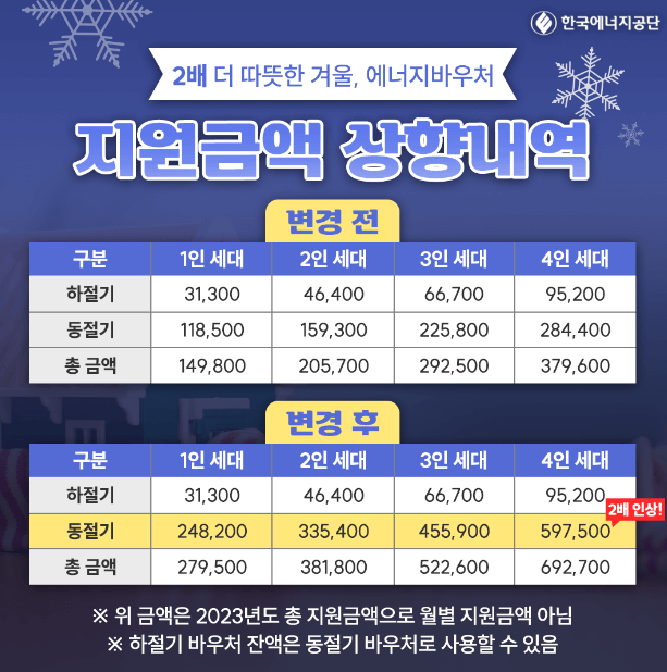 에너지 바우처 잔액조회 사용방법