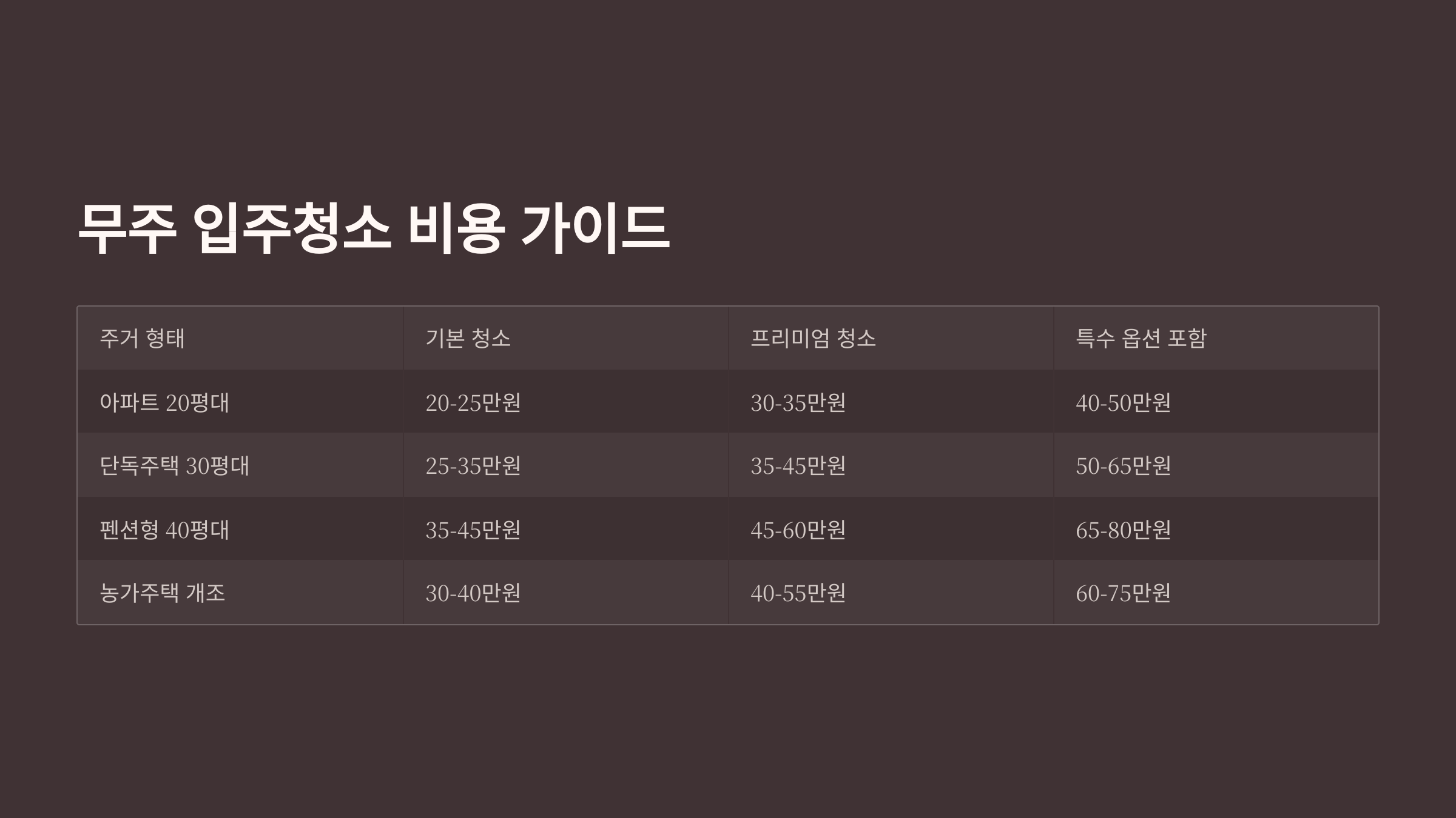 무주 입주청소 업체 비용 가이드