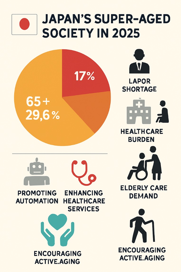 일본 초고령사회와 75세 이상 인구 증가가 만드는 변화와 사회적 과제