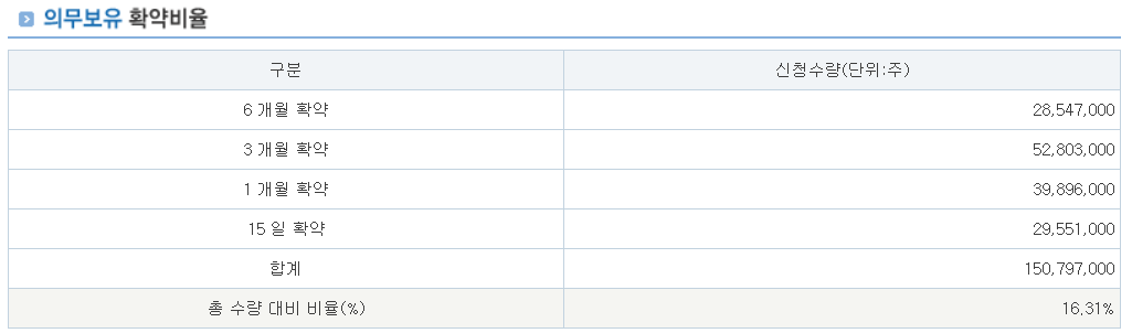 서울보증보험 공모주 수요예측결과 상장일