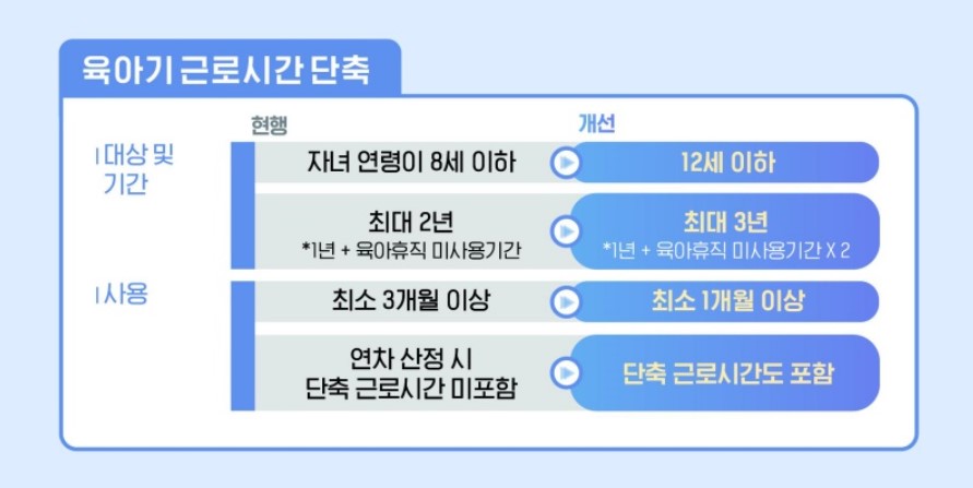 육아지원3법 개편내용 육아기근로단축