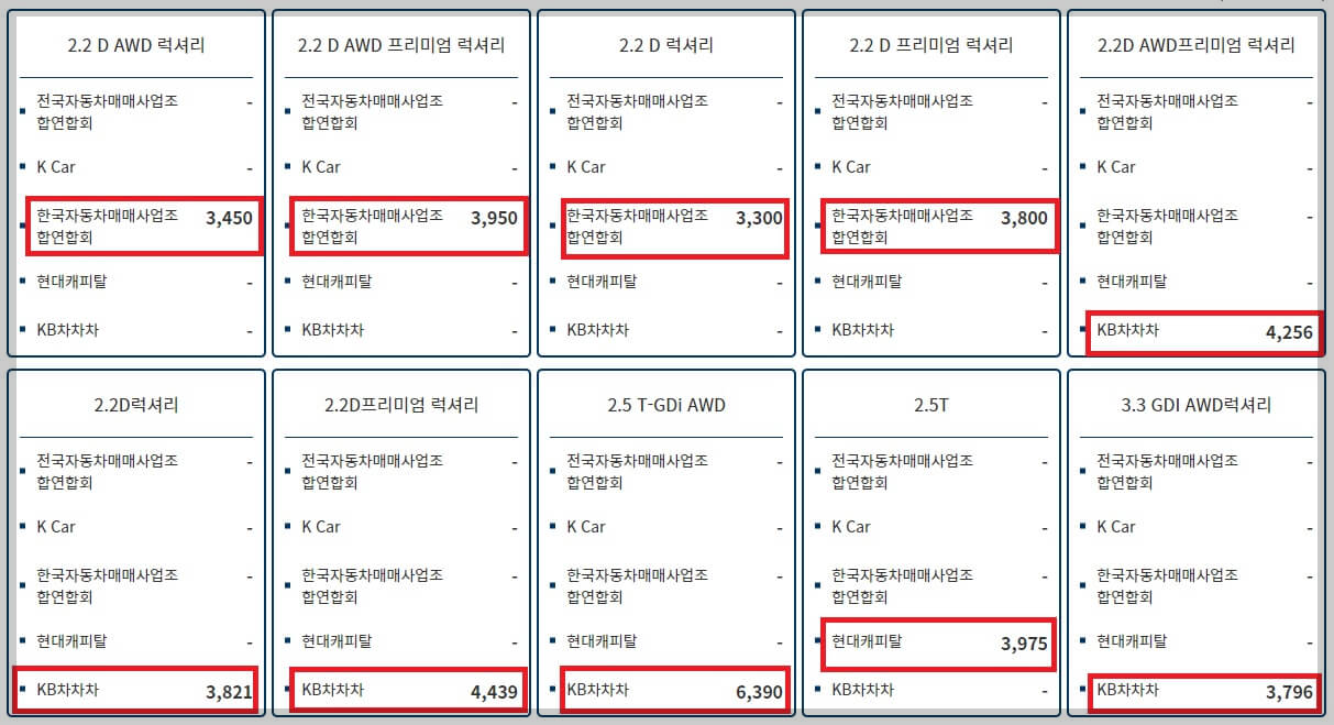 중고차 시세조회, 시세표 확인 방법