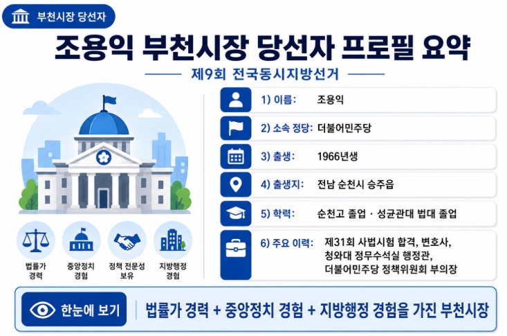 조용익 부천시장 당선자 프로필&middot;공약 총정리