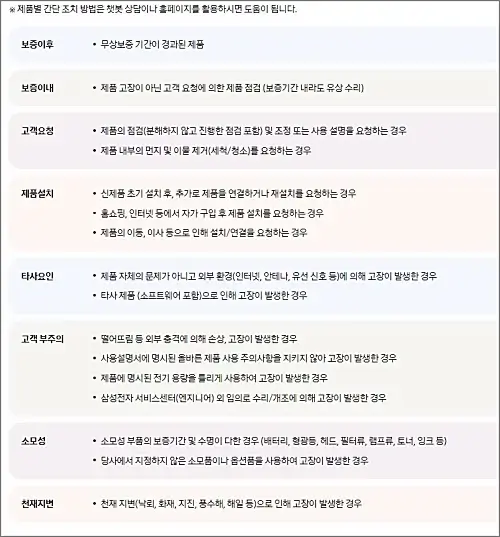 삼성전자서비스-유상수리-대상