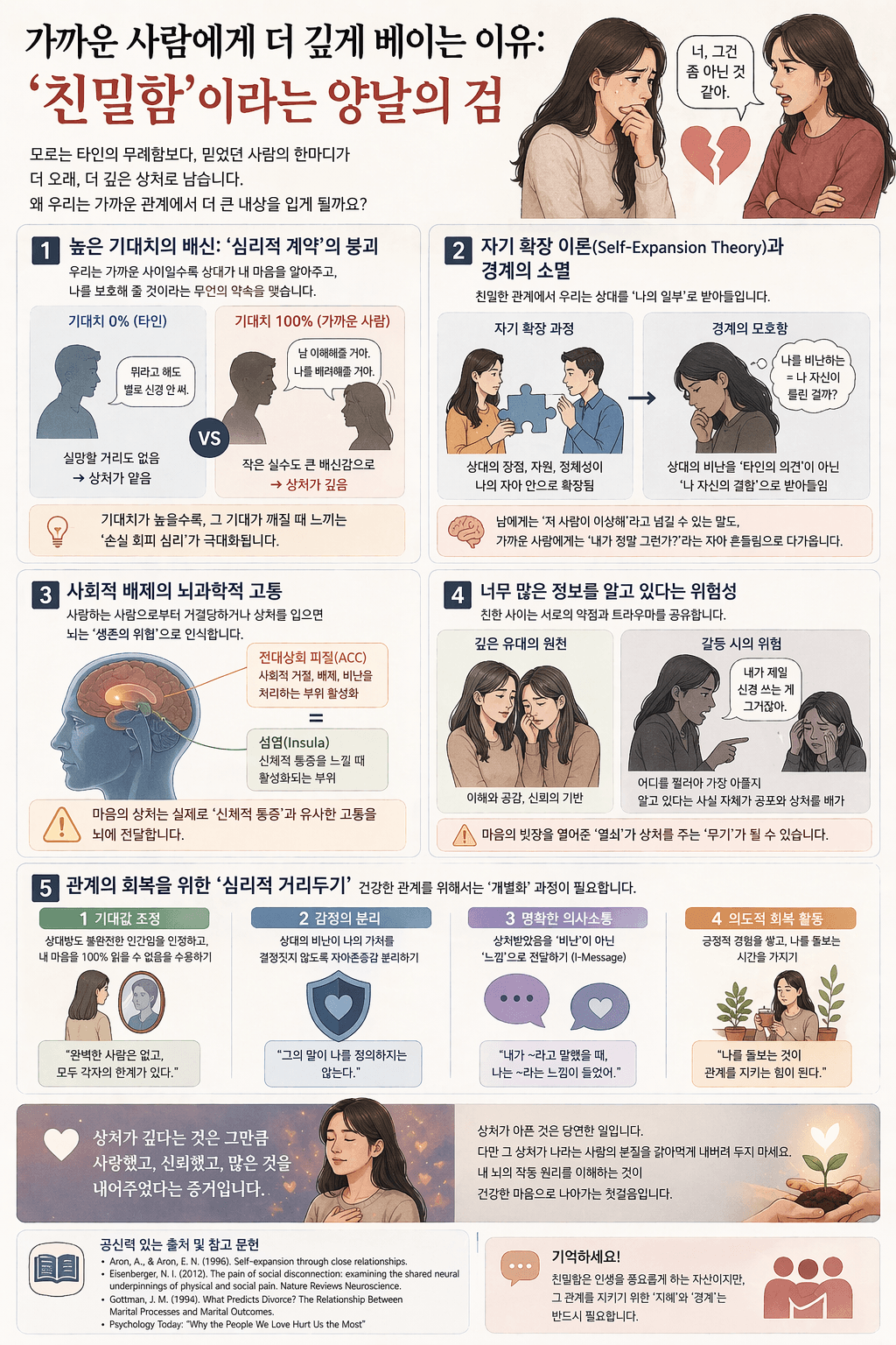 가까운 사람에게 더 깊게 베이는 이유: 친밀함이 만든 심리적 상처의 정체